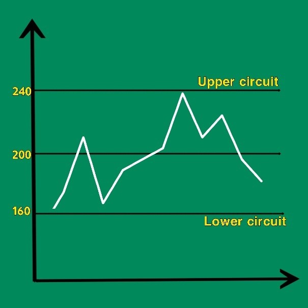 upper circuit & lower circuit example