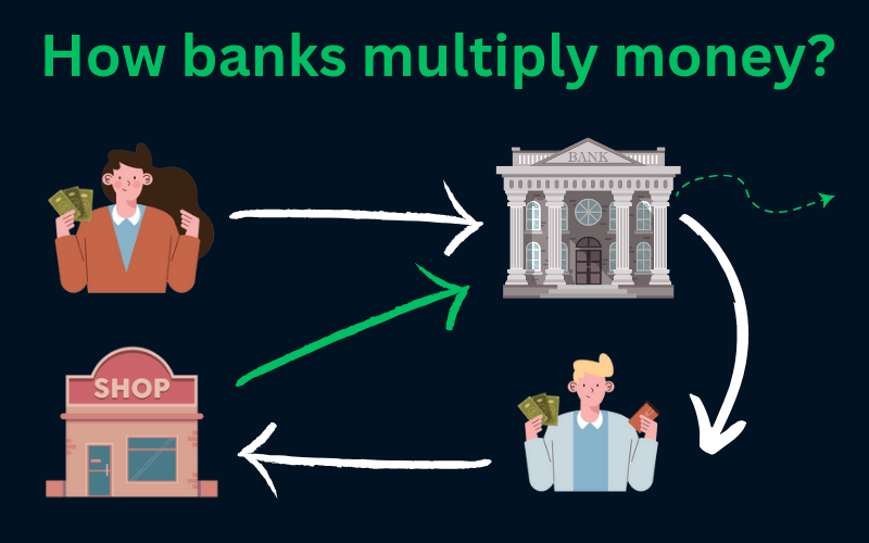 flow diagram that how banks multiply money